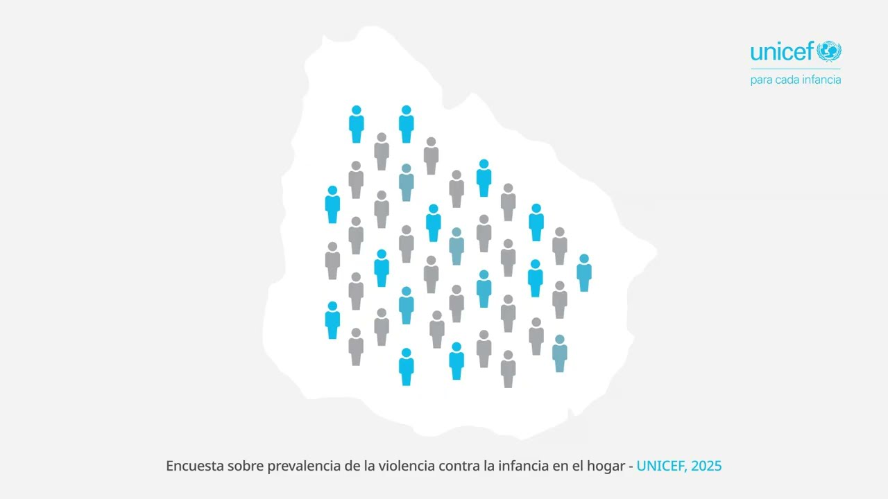 Prevalencia de la violencia contra la infancia en el hogar | UNICEF Uruguay 2025
