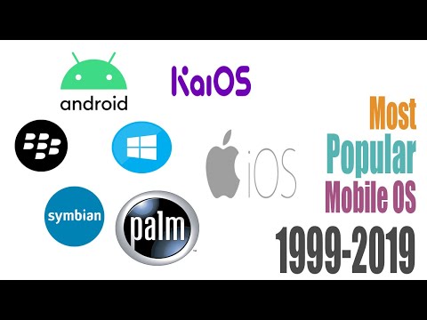 Most Popular Mobile OS 1999 - 2019