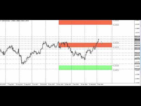 Video analysis of USDCAD for 06 03 2018