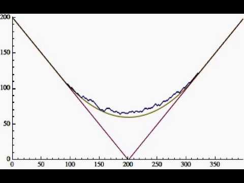 Discrete KPZ w/ Limit Shape