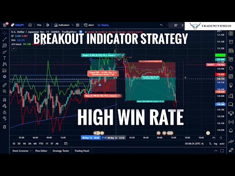 Best BREAKOUT INDICATOR strategy(surprising results) TESTED 100 TIMES ll FOREX ll