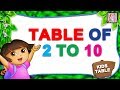 Learn Tables 2 To 10 Multiplication Tables For Children 2 To 10 Learn Numbers For Children