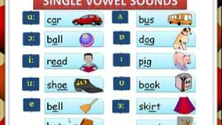 Vowel sounds