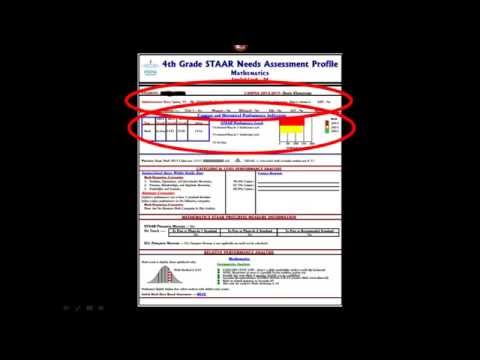 INOVA 201 - Assessment Profiles, Scenarios, Archetypes, & Interventions