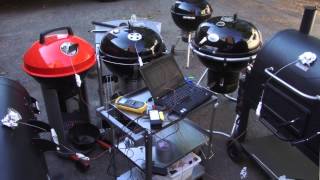 Equipment Review: Best Charcoal Grills