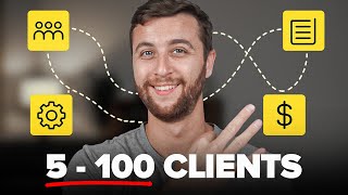 How To Scale a 7 Figure Marketing Agency to 100 Clients With Proven Systems