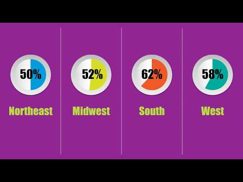 US ATM Usage Remains Strong But Consumers Split on Latest Innovations