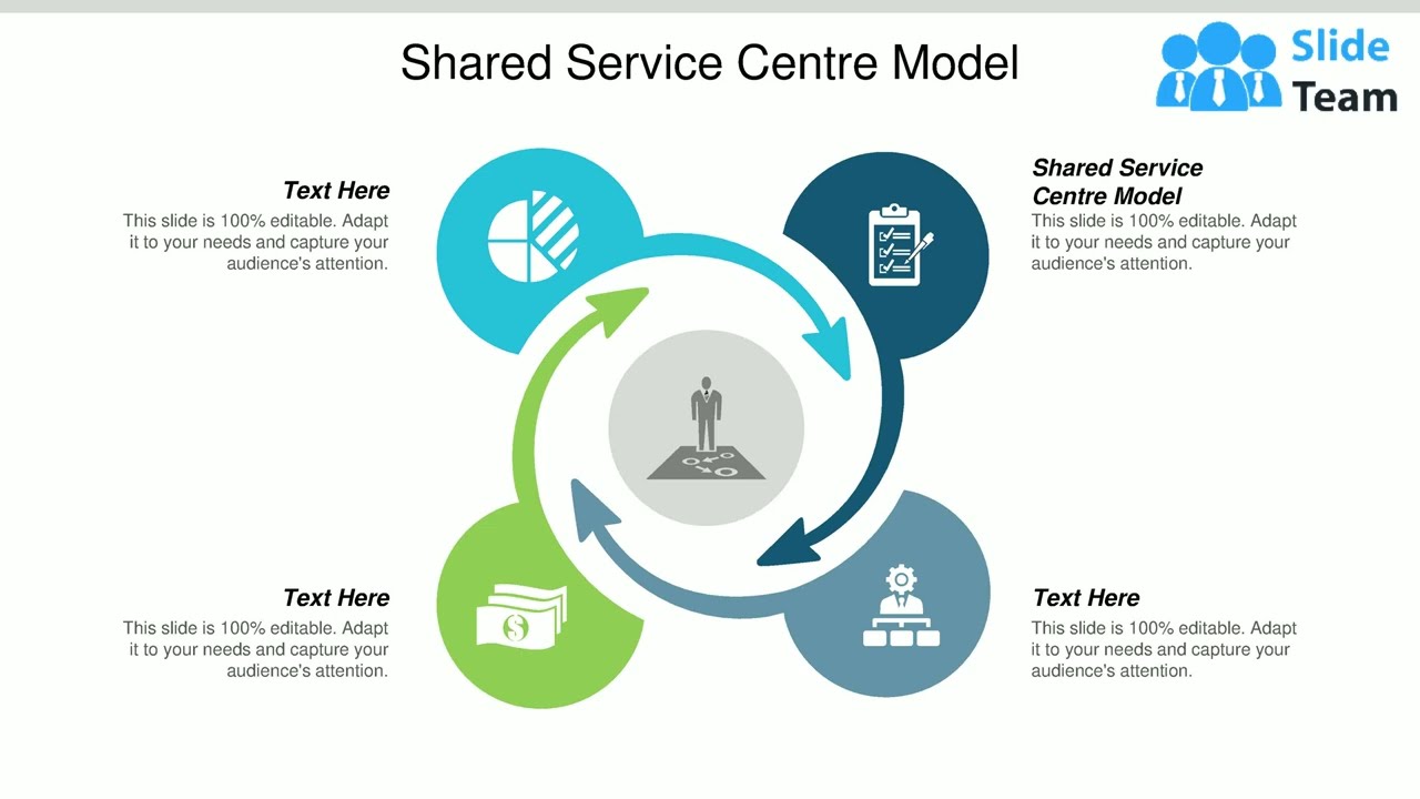 Shared Service Centre Model Ppt Powerpoint Presentation Visual Aids Backgrounds Cpb