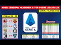 Hasil Liga Italia Tadi Malam Pekan Ke 28 ~ Parma VS Inter Milan Liga Italia Serie A 2020 Hasil Liga Italia Tadi Malam Pekan Ke 28 ~ Parma VS Inter Milan Liga Italia Serie A 2020