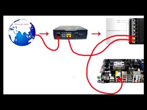 download lagu mp3 mp4 Adsl Modem Connect To Wireless Router, download lagu Adsl Modem Connect To Wireless Router gratis, unduh video klip Adsl Modem Connect To Wireless Router