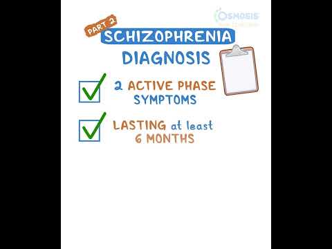Diagnostics on Demand Cardiac tamponade