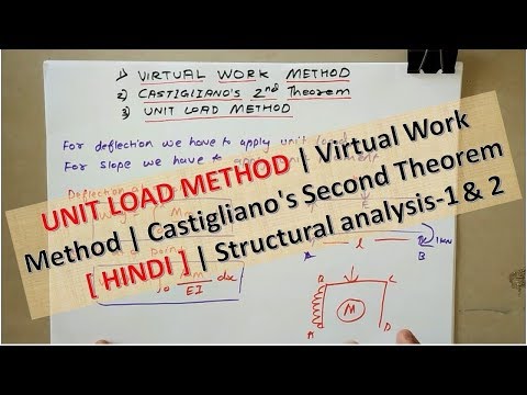 UNIT LOAD METHOD | Virtual Work Method | Castigliano's Second Theorem Video