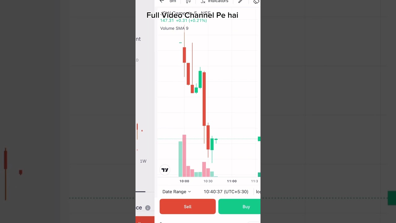 JSW Cement IPO Listing Day 🚀 | Upper Circuit या Lower Circuit? | Live Price Analysis