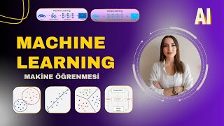 Makine Öğrenmesi Nedir? Nasıl Çalışır? | Yeni Başlayanlar İçin ML Rehb