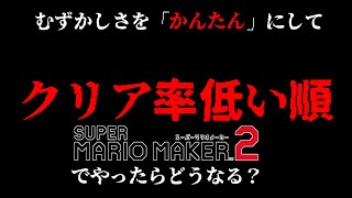 クリア率０％の簡単なコースってどんなの？？＃９６【マリオメーカー２】