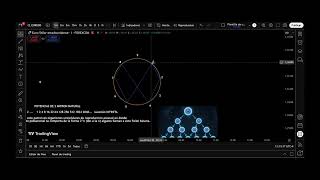 VORTICE TESLA 369 /  ICT - GOLDBACH TRADING