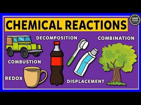 Types of Chemical Reactions