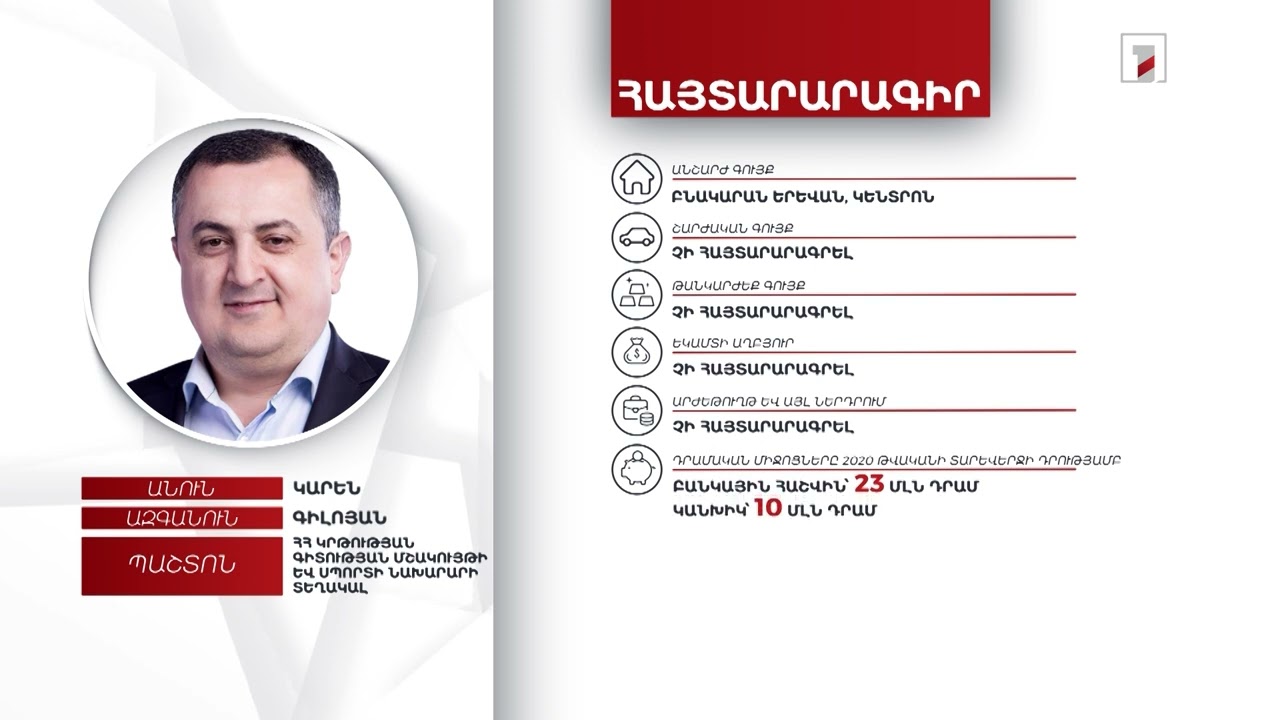 1 անշարժ գույք, 33 մլն դրամ. ԿԳՄՍ փոխնախարար Կարեն Գիլոյանի հայտարարագիրը