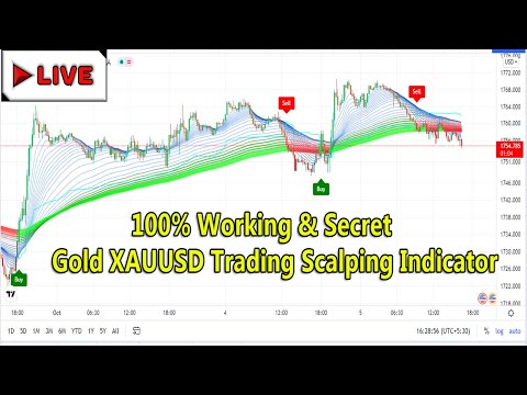 Gold XAUUSD Market Price Live | Buy/Sell Scalping Signals | Best Forex Trading M5 Strategy Indicator