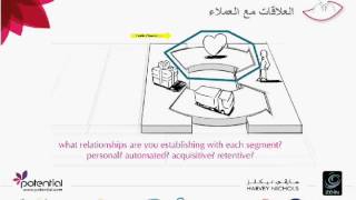 العناصر الخارجية لمخطة نموذج العمل