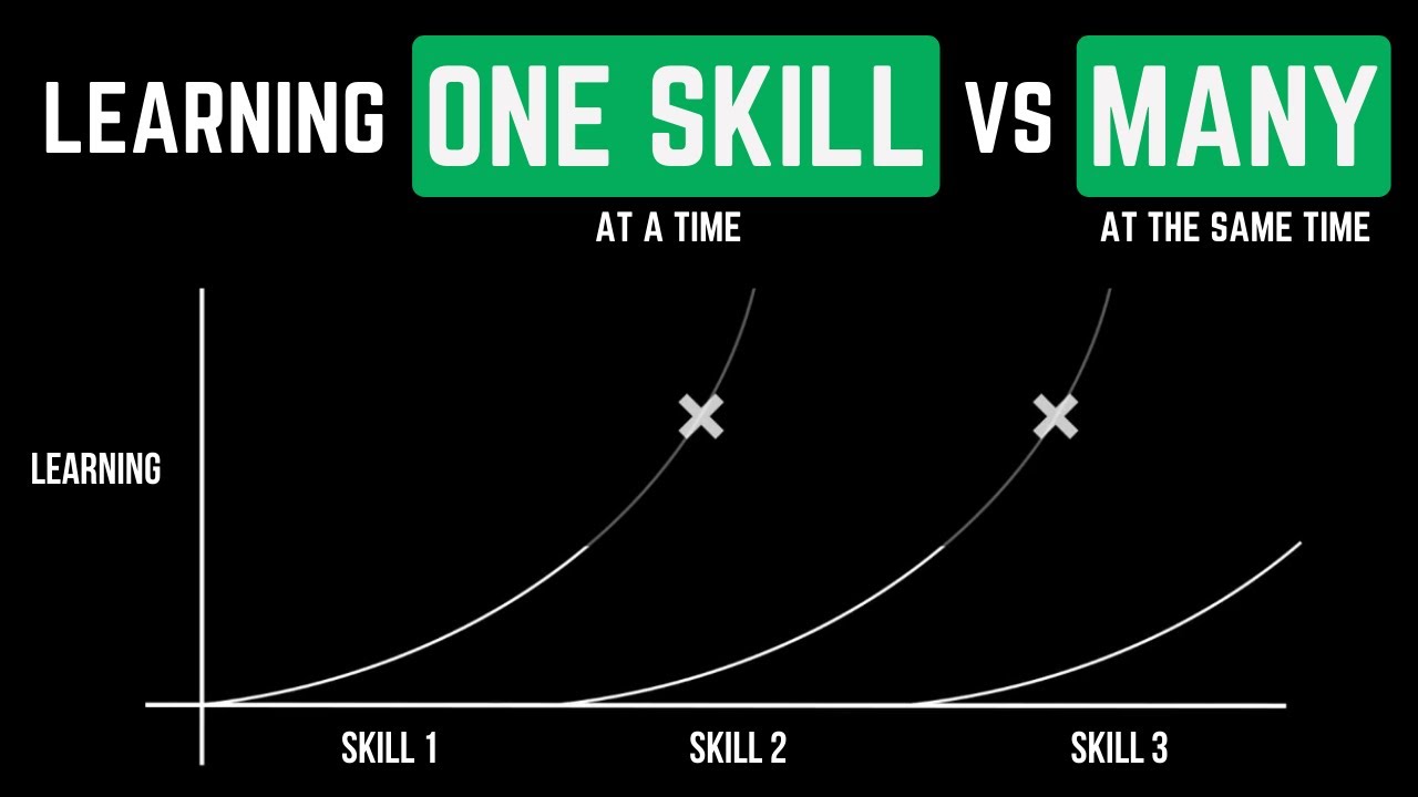 YouTube Video Thumbnail from the Channel Outperform