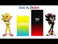 Sonic vs. Shadow power levels (1991 - 2022)