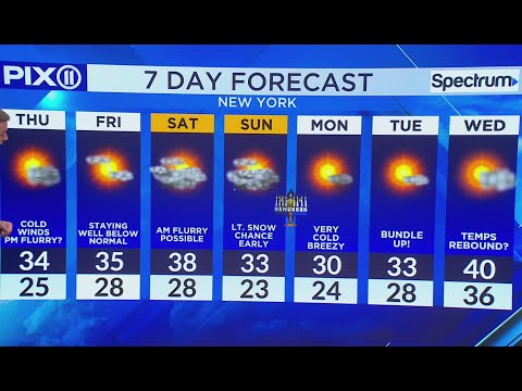 Cold snap ends in New York, but chillier weather expected weekend