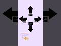 Arabic Levantinearabic Directions North South East West Newshort Learnarabic