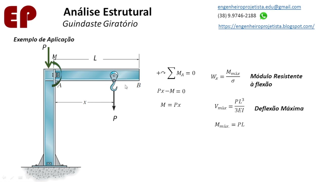 Como Calcular um Guindaste Giratório?