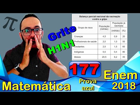 Enem 2018 - Questão 177 - Vacinação H1N1 - Prova azul de matemática (porcentagem)