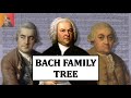 The Family Tree of Bach (Featuring Many Johanns!)