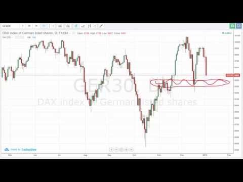 06/01/2015 Daily Market Analysis | anyoption