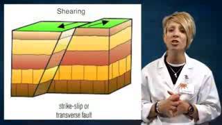 Types of Faults