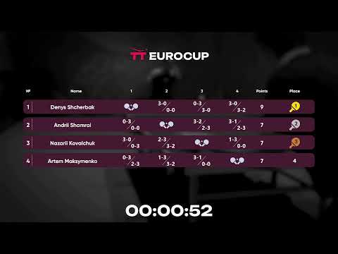 19:40 Artem Maksymenko 2-3 Nazarii Kovalchuk 29.04.2023 TT Euro.Cup Ukraine Star. Table 3