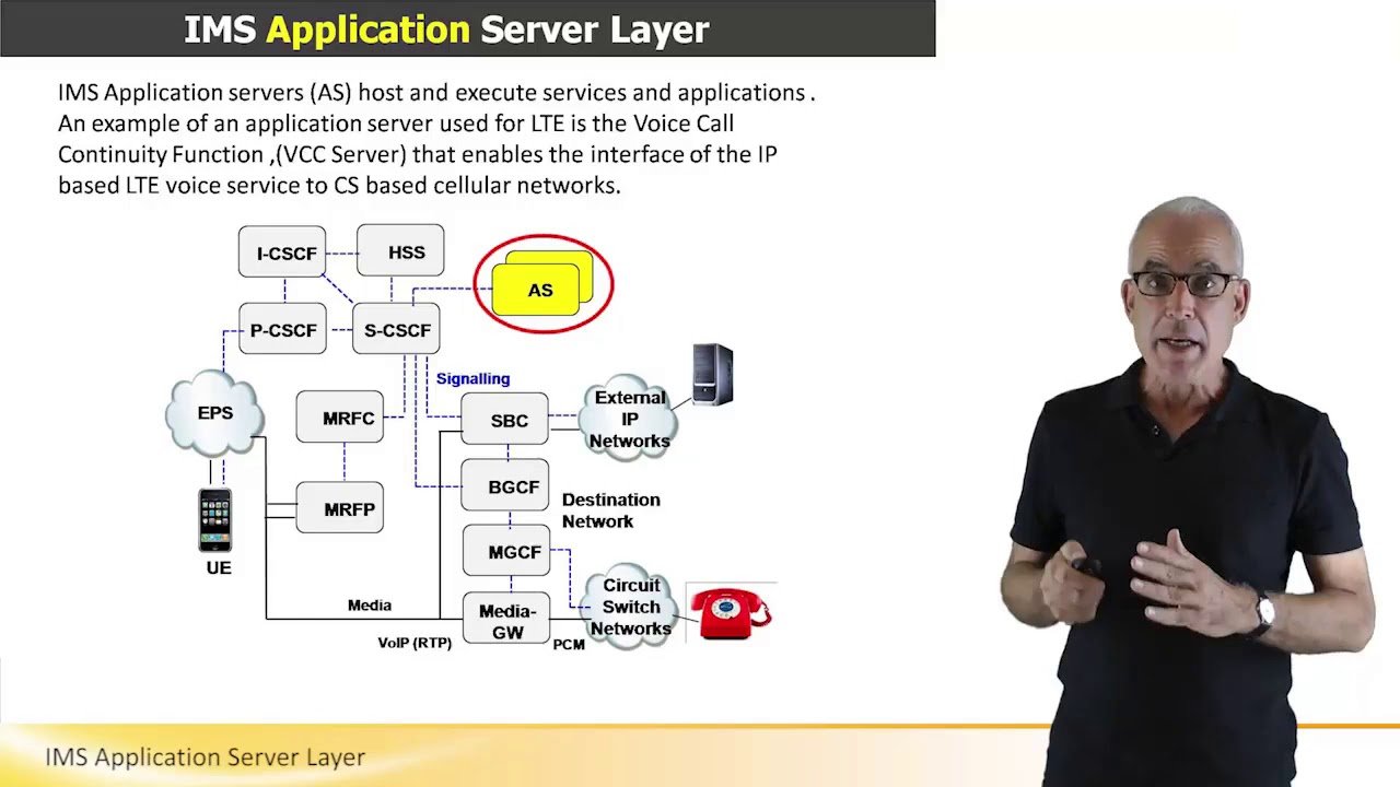 IMS Application Server Layer
