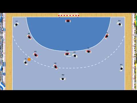 Handball Spielzug - Übergang aussen