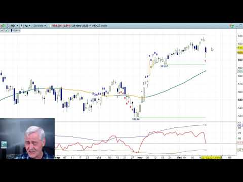 AEX 21 dec 20 – Nico Bakker – Daily Charts BNP Paribas Markets