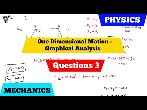 Uniform Motion In A Straight Line Basic Concepts Mechanics