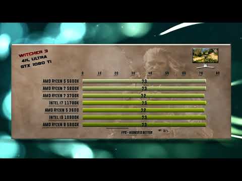 5600X vs 5800X vs 3700X vs 11700K vs 3600 vs 10900K vs 5900X