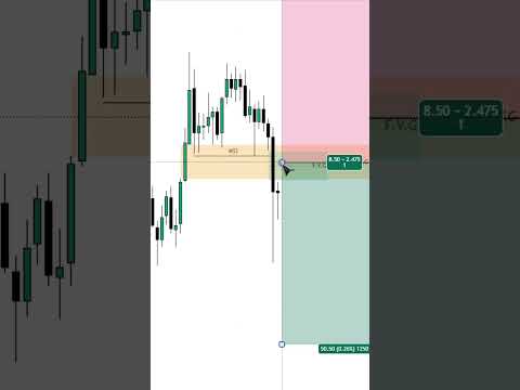 MSS Entry Model with FVG || ICT Concept || #trading