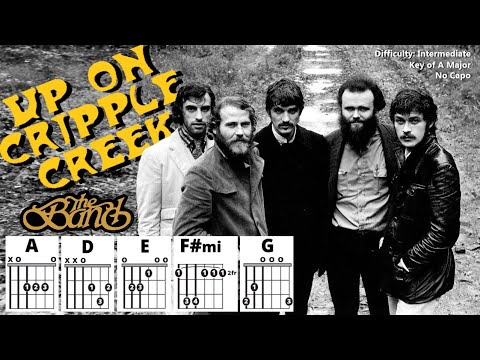 Up On Cripple Creek - The Band