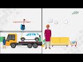 Movers and Packers Services
