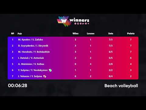 14:00 A. Matvieiev / V. Kelbas - Y. Sulyma / Y. Yevdokymov 17.12.2022 | Winners Beach Volleyball