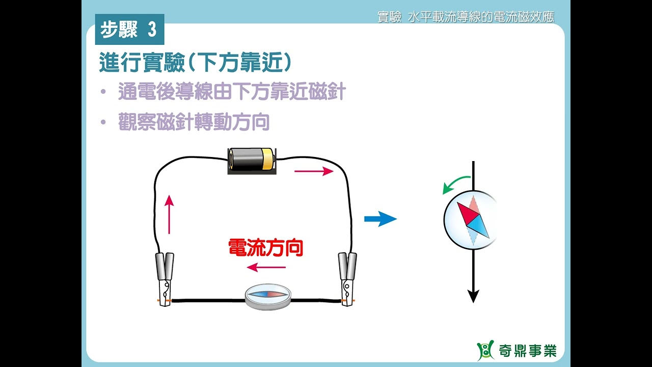 實驗8：載流導線的電流磁效應