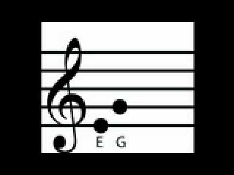 How To Read Treble Clef
