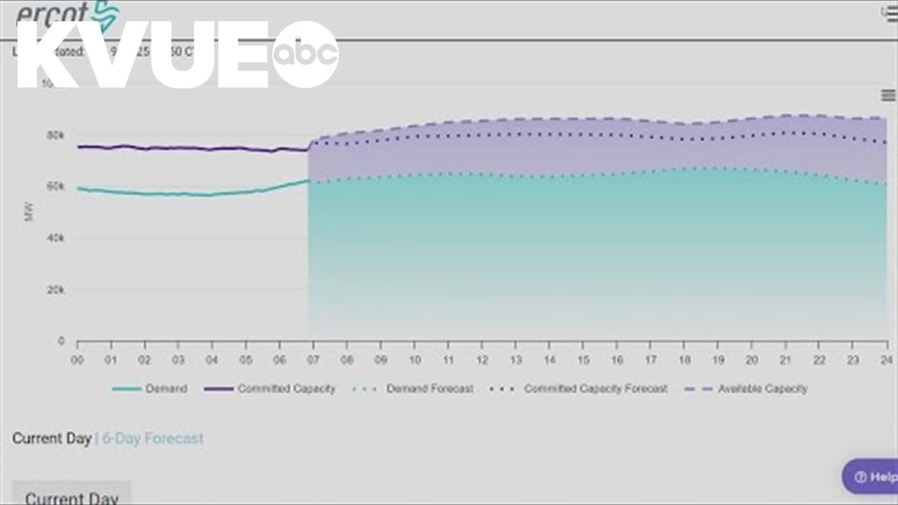 Texas power grid conditions continue to meet demand