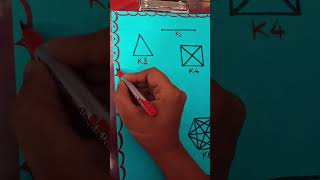 Complete graphs |Shape sequences|Class6| New edition book#ncert #graphs #newedition  #pattern #yt