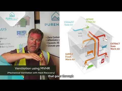 Understanding Mechanical Ventilation Heat Recovery (MVHR) Systems