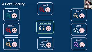 Towards an Open-Source Precision Audiological Diagnostics Core for Lar
