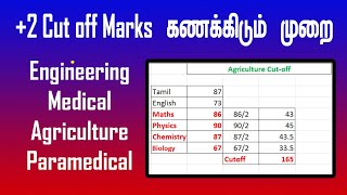 12th cut off marks calculation 2023 for Medical, Engineering, Agriculture, Paramedicals